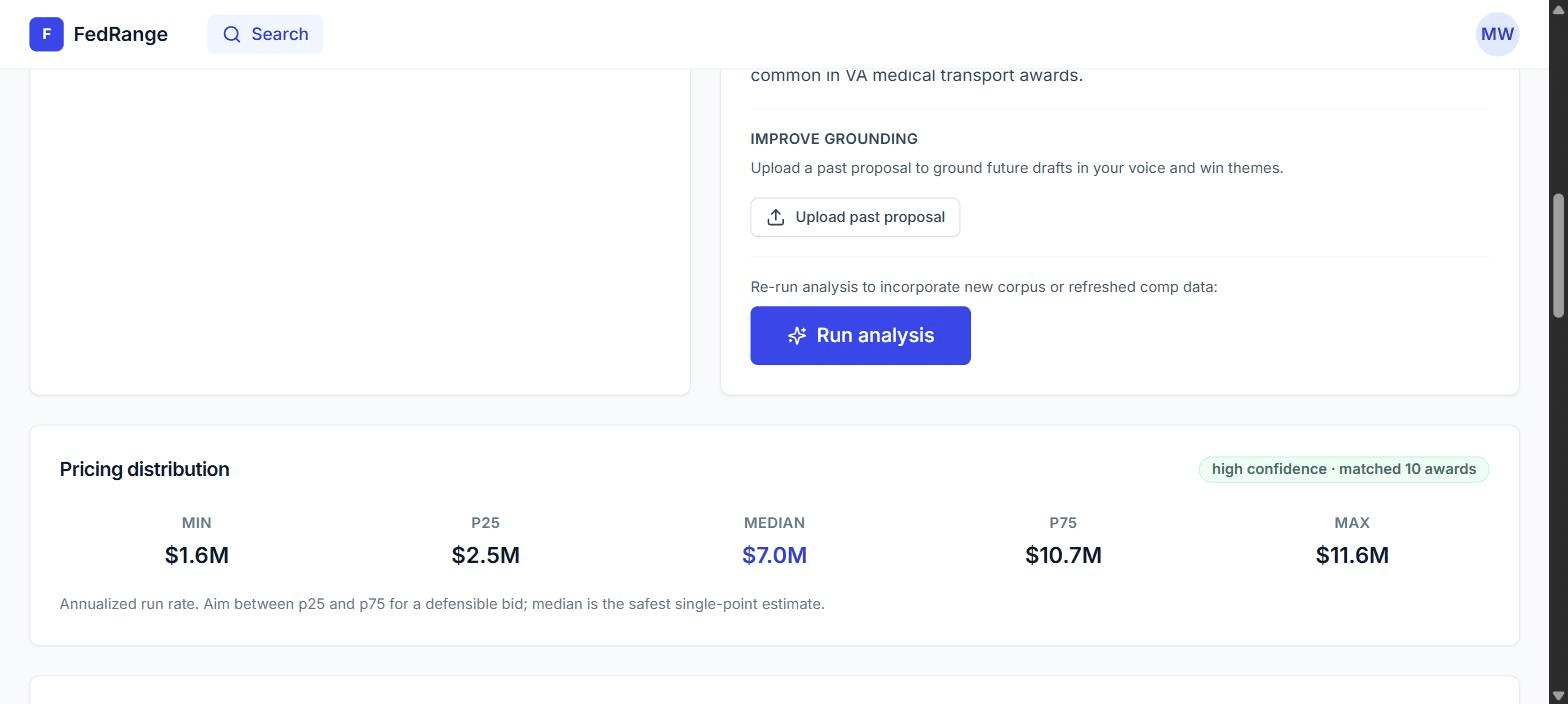 Pricing distribution showing min, P25, median, P75, max.